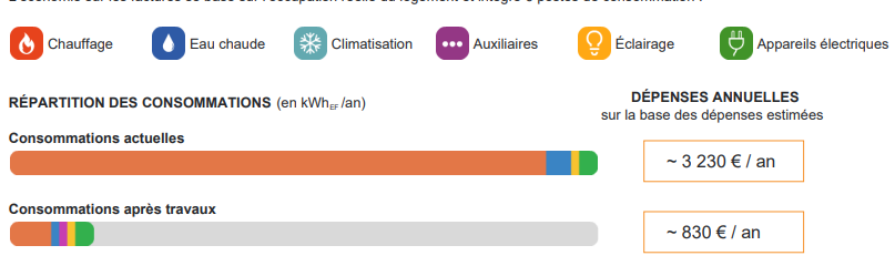 Audit énergétique à Évian