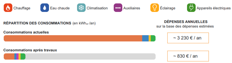 Audit énergétique à Évian