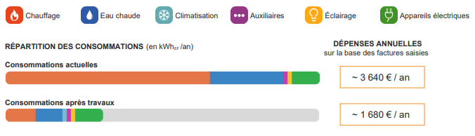 audit énergétique Douvaine