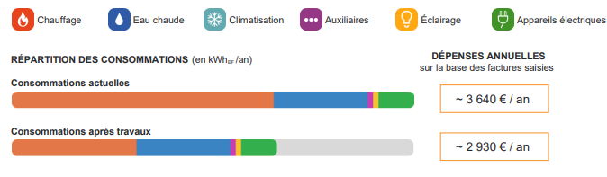 audit énergétique Douvaine
