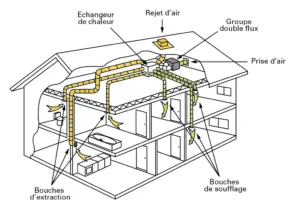 Avantages de l'installation d'une VMC double flux à Bons-en-Chablais