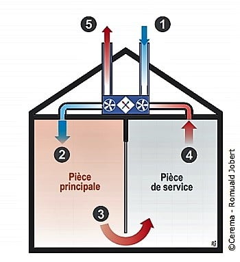 Image des normes européennes pour les systèmes de VMC double flux à Bons-en-Chablais