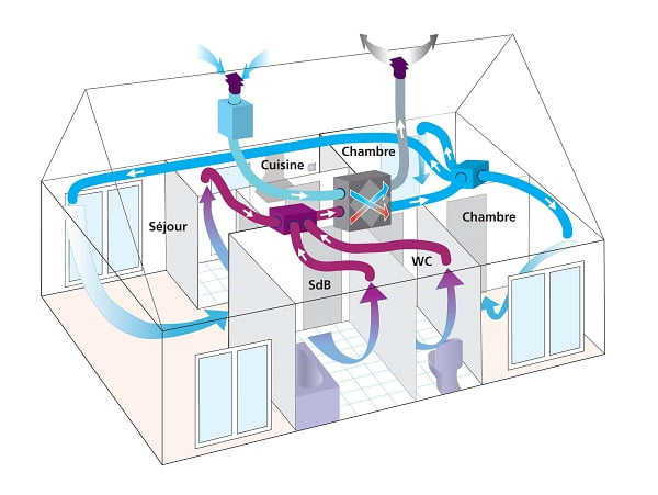 VMC double flux à Bons-en-Chablais - Vue du système installé